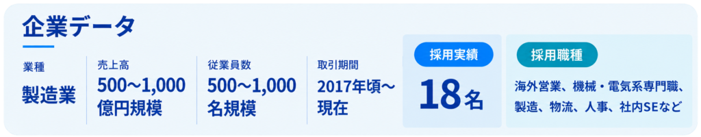 採用支援企業　データ