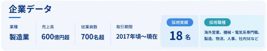 企業データ