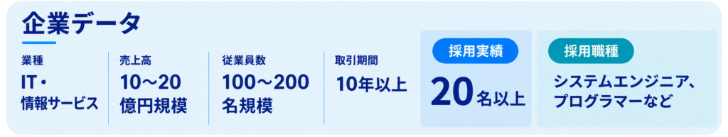 企業データ