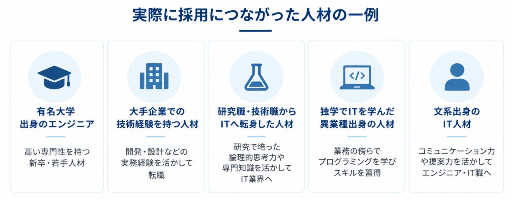実際に採用につながった人材の一例