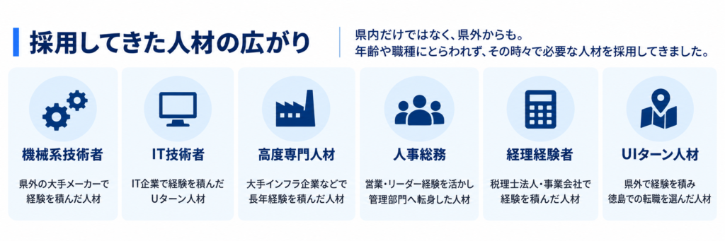 採用してきた人材の広がり
