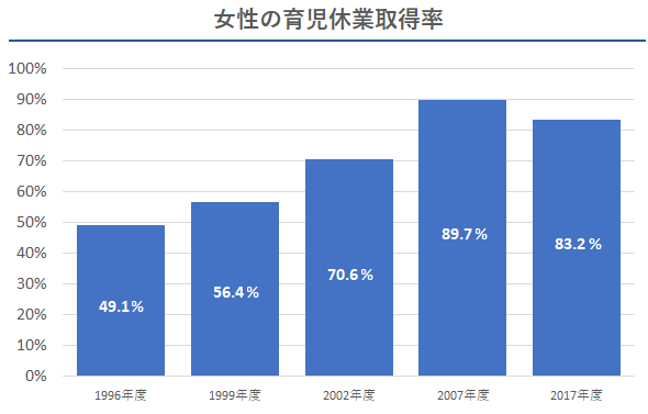 増えつつある男性の見えにくい退職理由 徳島県の正社員 求人 転職は ムツビエージェント株式会社