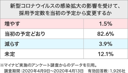 緊急事態宣言 解除後の今 新卒 中途採用はどうなる 徳島県の正社員 求人 転職は ムツビエージェント株式会社